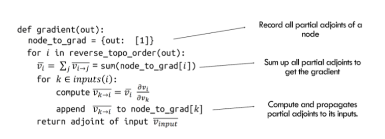 image-20250510224703756 /posts/optimize-the-performance-of-a-lm/assets/image-20250510224703756.png
